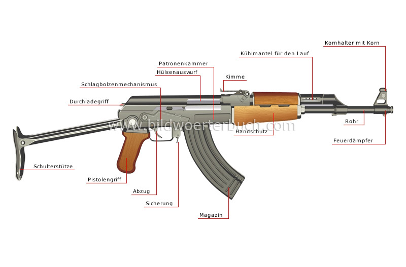 automatisches Gewehr Bild