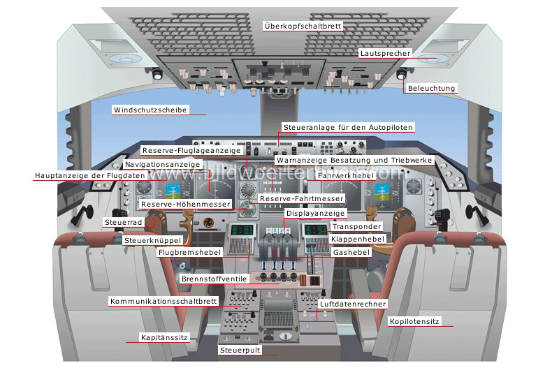 Cockpit Bild