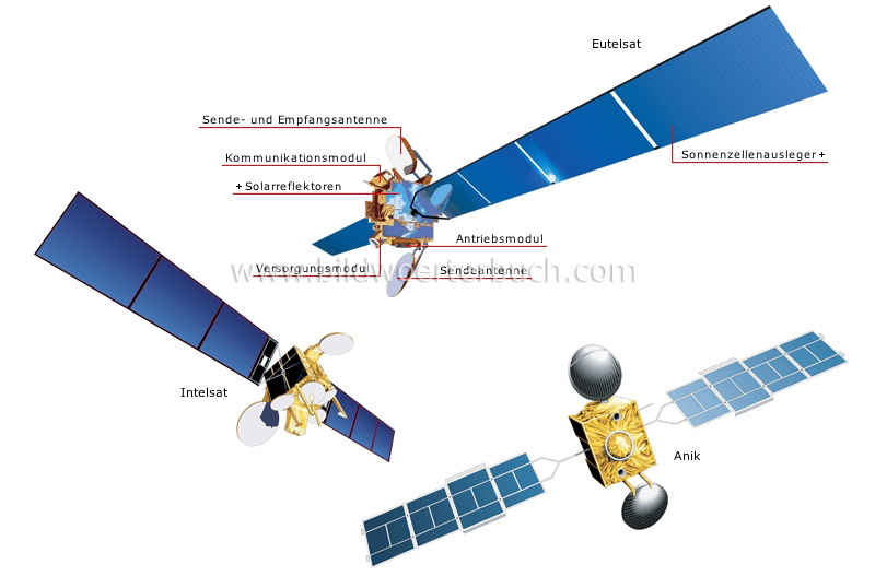 Fernmeldesatelliten Bild