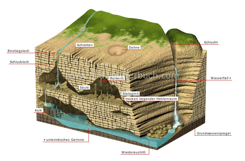 Höhle Bild