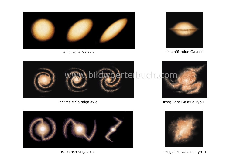 Hubblesche Klassifikation Bild