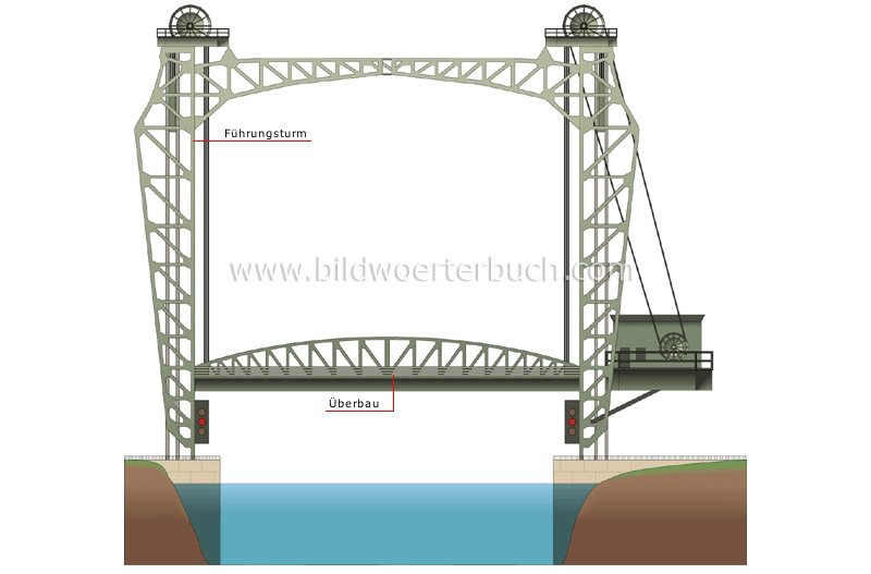 Hubbrücke Bild