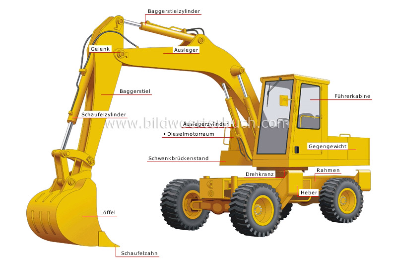 Hydraulik-Hochlöffelbagger Bild