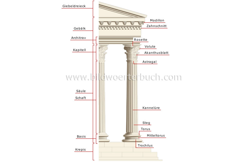 Corinthian order image