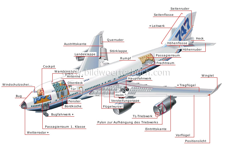 Langstrecken-Düsenflugzeug Bild