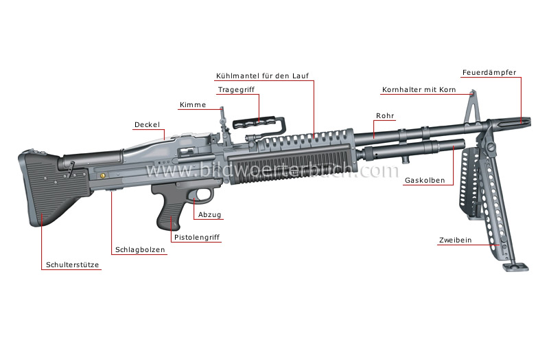 leichtes Maschinengewehr Bild