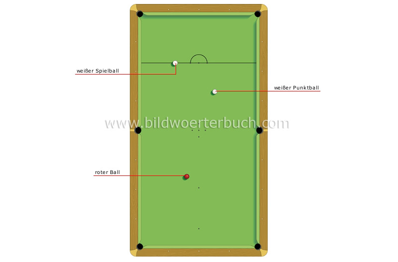 Lochbillard Bild