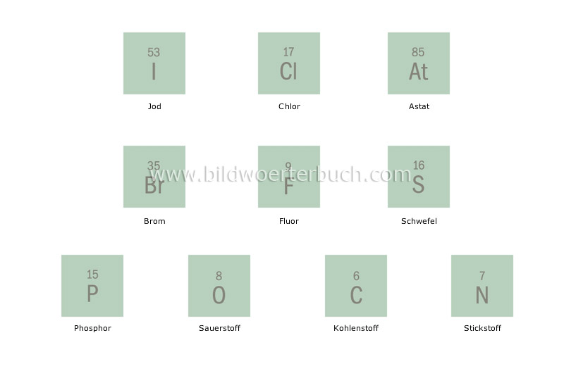 Nichtmetalle Bild