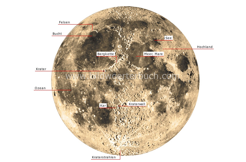 Oberflächenformationen des Mondes Bild