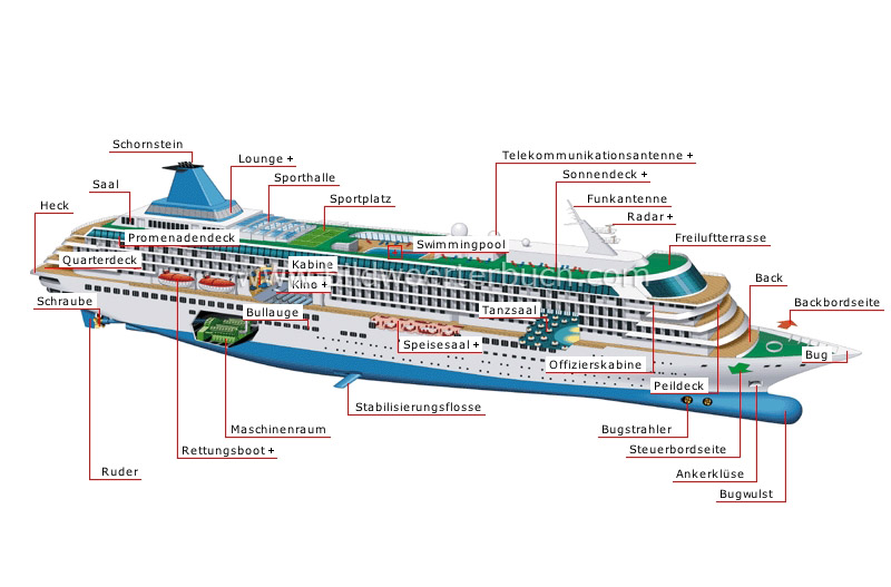 Passagierdampfer Bild