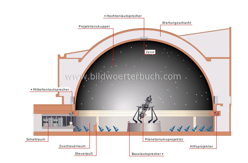 Planetarium Bild