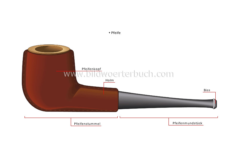 Raucherbedarf Bild