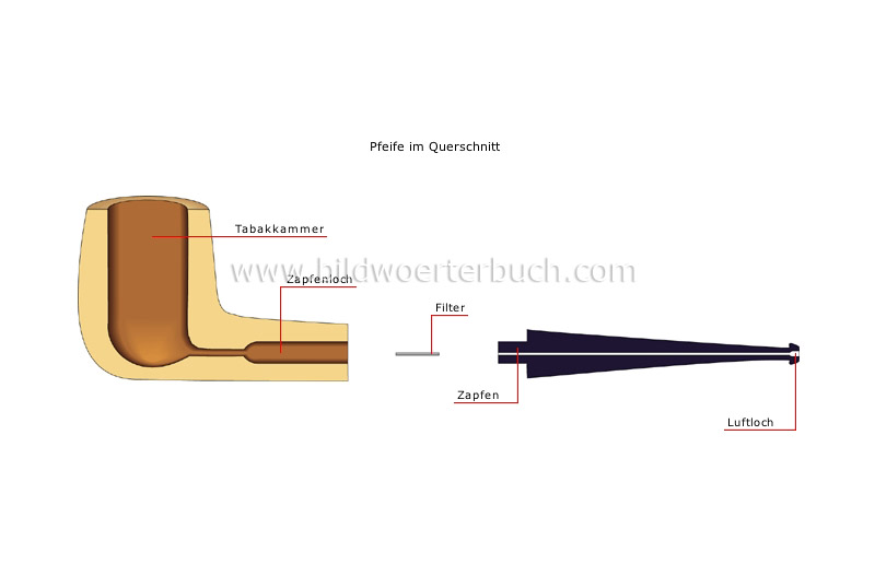 Raucherbedarf Bild