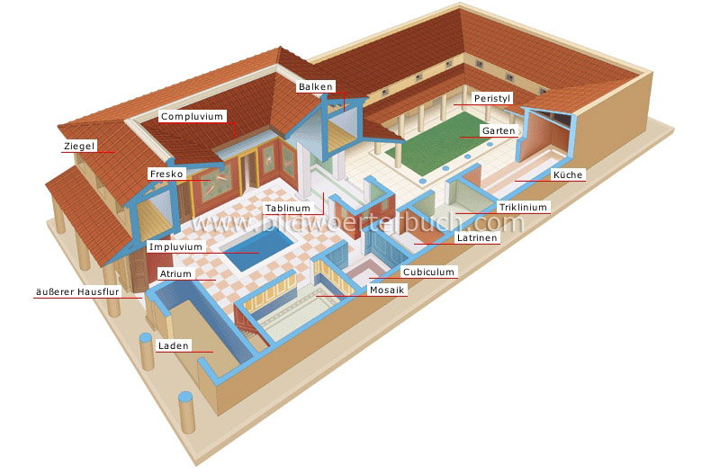 römisches Wohnhaus Bild