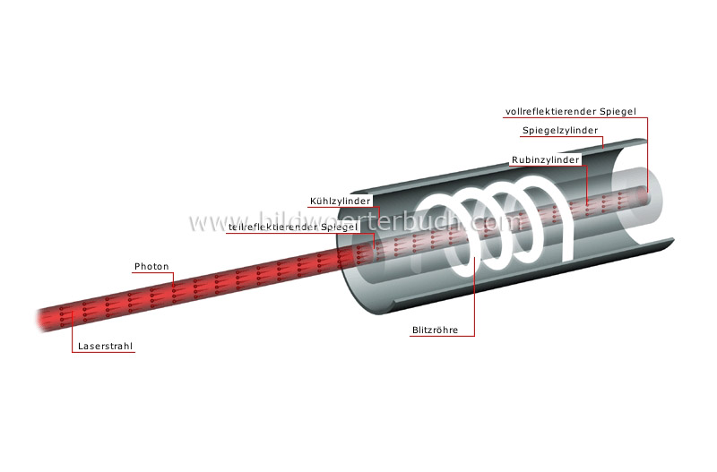 Rubin-Impulslaser Bild