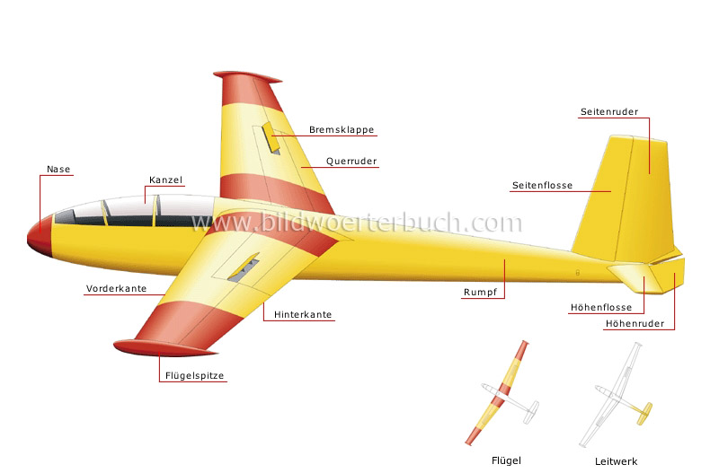 Segelflugzeug Bild