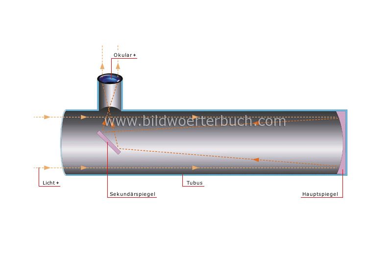 cross section of a reflecting telescope image