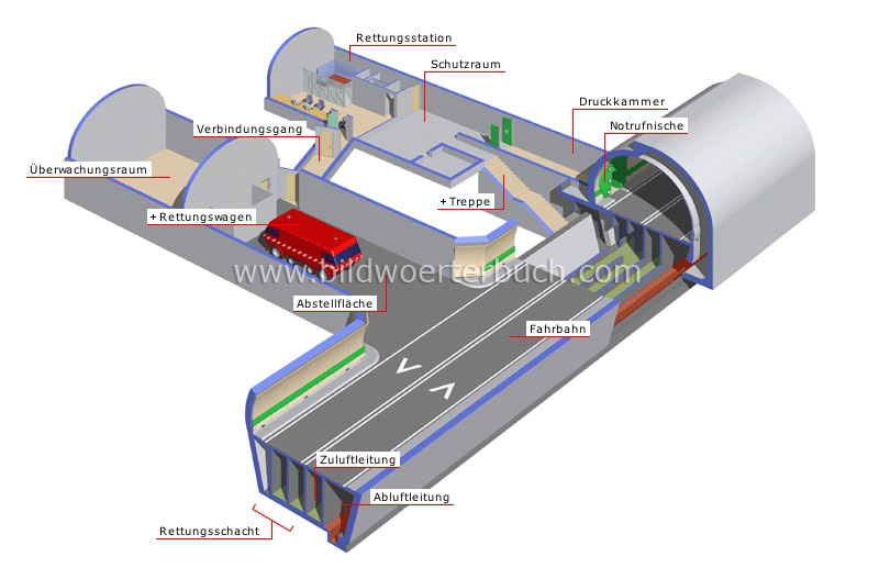 Straßentunnel Bild