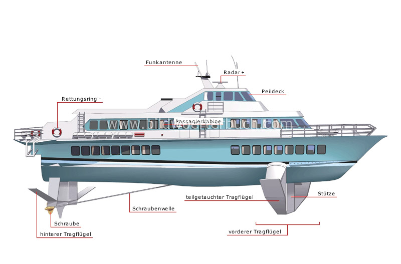 Tragflügelschiff Bild
