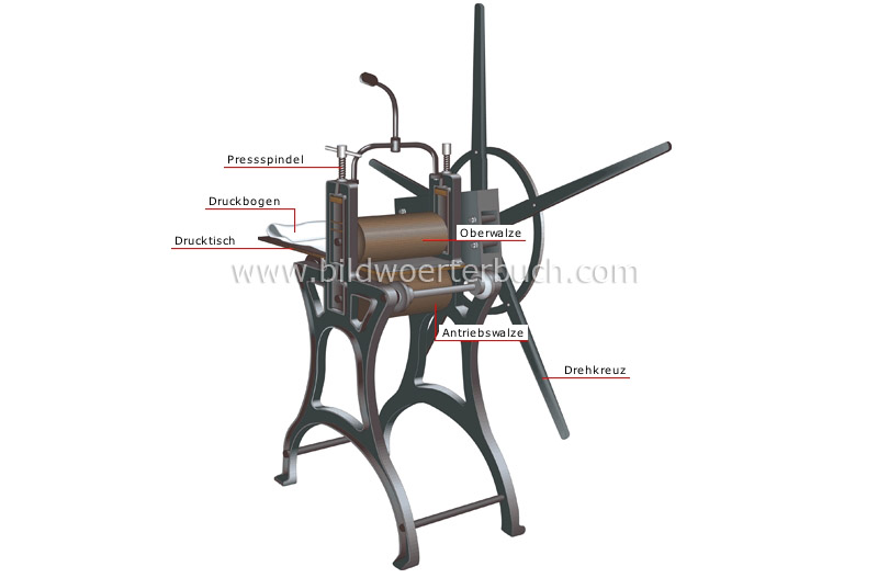Zylinderdruckpresse Bild